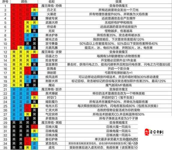 魔渊之刃护体弓绝杀套路!一秒变战神的逆天搭配攻略